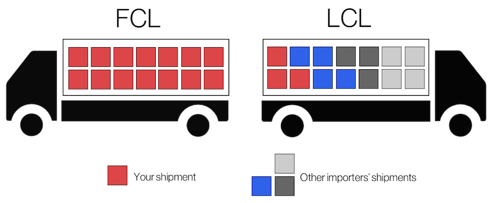 LCL Shipping