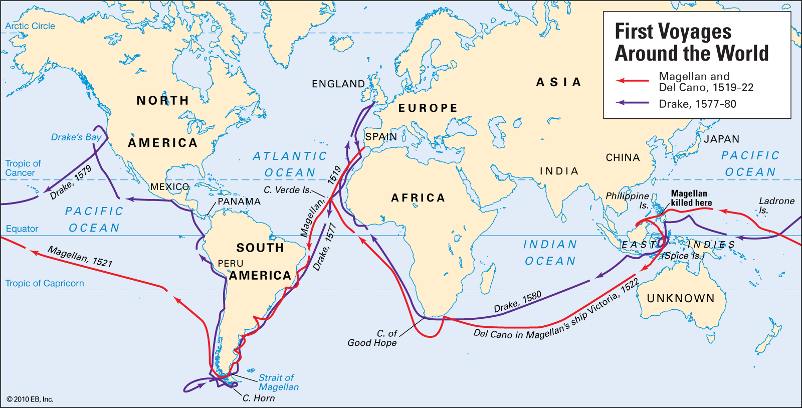 Different sea routes